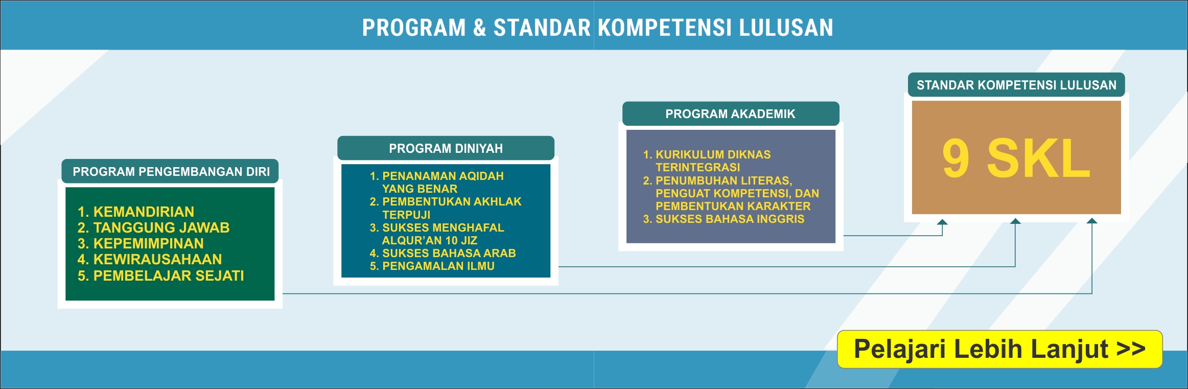 Program SMA BPIBS